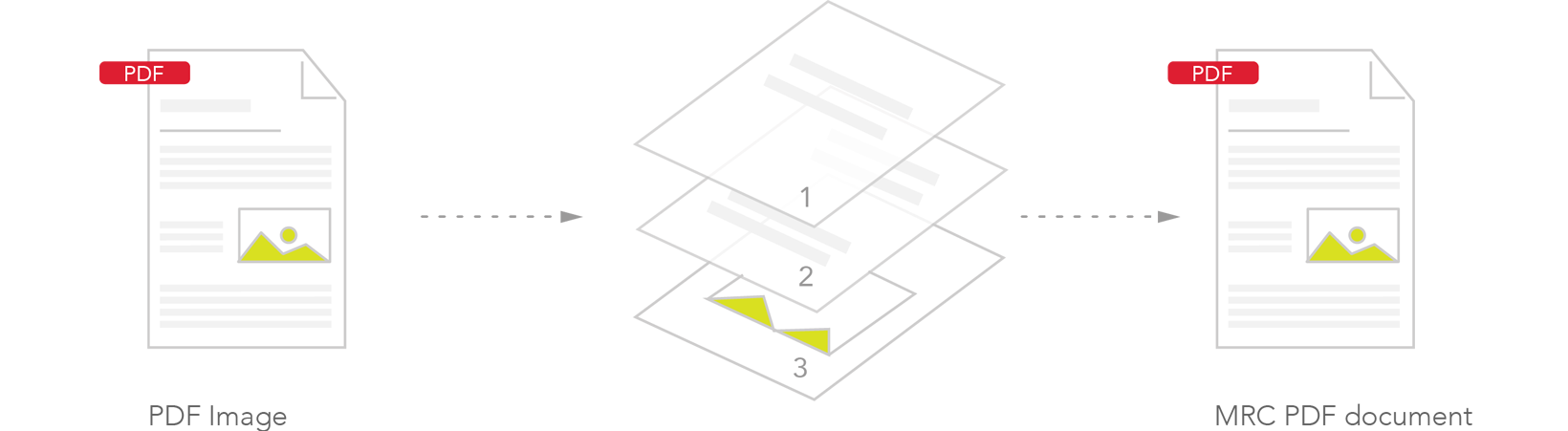 Content Segmentation
