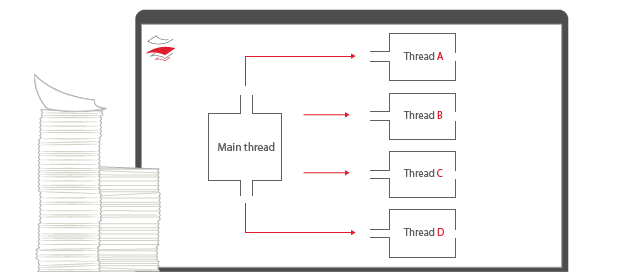 Multi Threading
